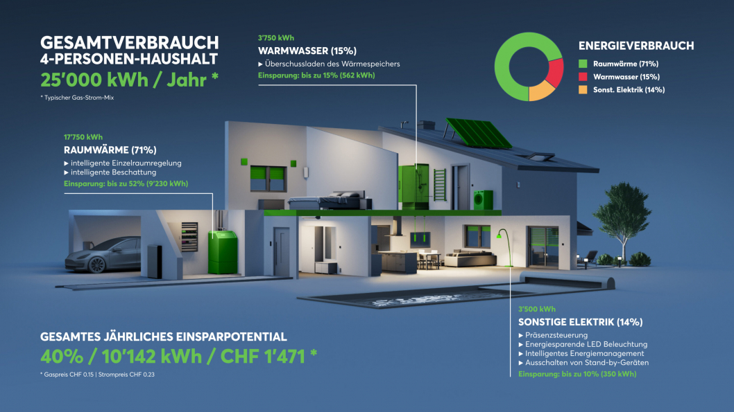 PH-3D-House-Energy-detailed-CH-3000x1688.jpg