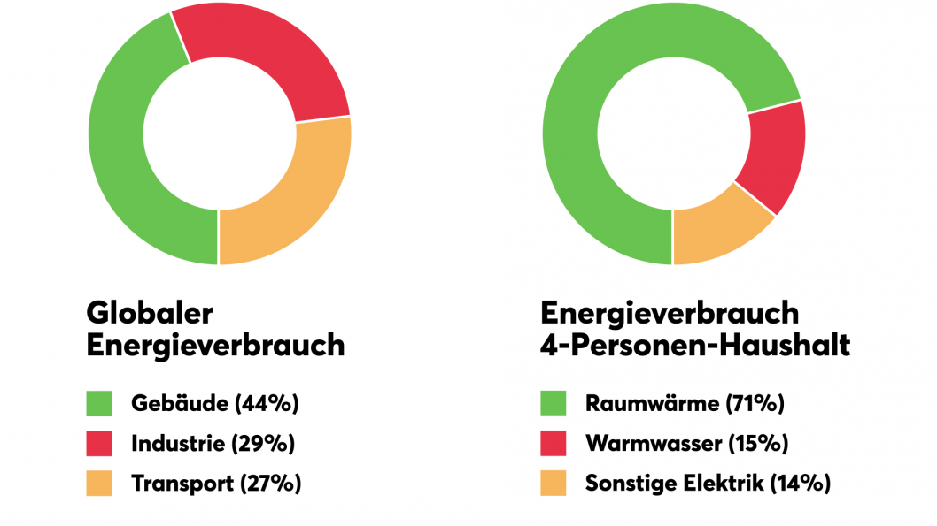 PH-Energy-Hub-Pie-Charts-Desktop.jpg
